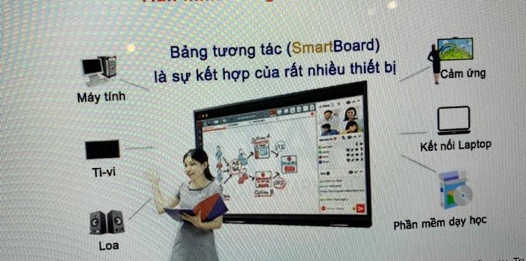 Trường học thông minh: Hòa quyện giữa công nghệ và tư duy quản lý ảnh 1