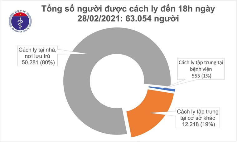Chiều ngày 28/2, Việt Nam có 16 ca mắc COVID-19 ảnh 2