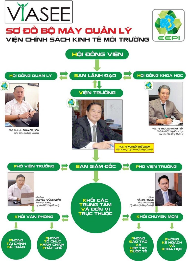 Ra mắt Viện Chính sách Kinh tế Môi trường EEPI ảnh 2