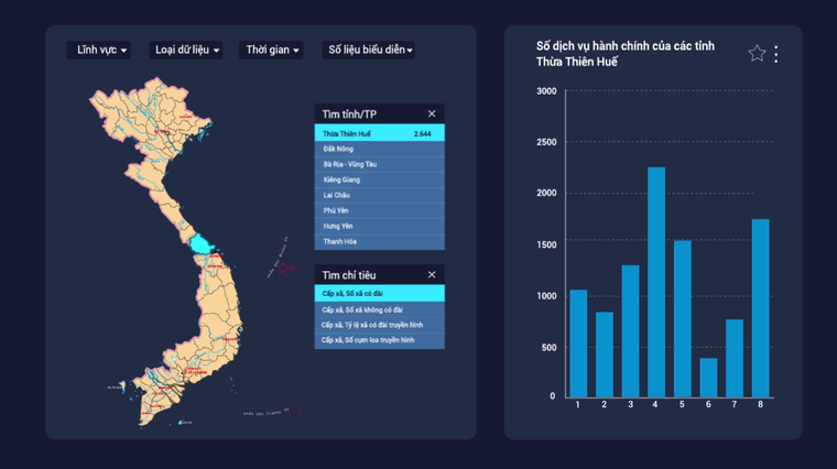 Hai sản phẩm chuyển đổi số của Viettel Telecom được vinh danh tại IT World Awards 2021 ảnh 2