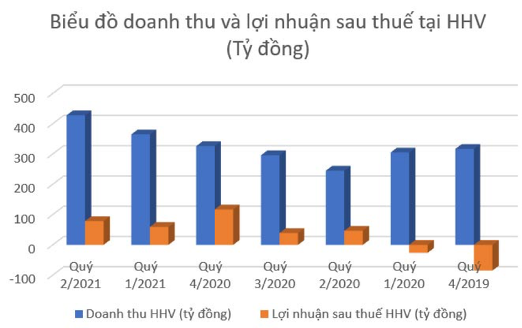 Tăng phí kịch khung với xe qua hầm Hải Vân, Đèo Cả đạt lợi nhuận cao chưa từng có ảnh 1