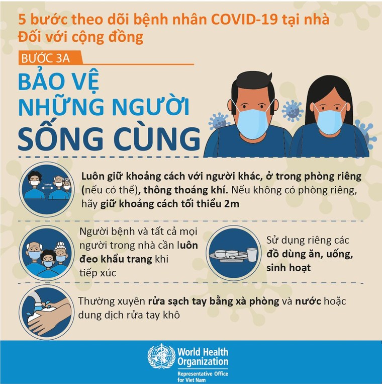 Infographic của WHO tại Việt Nam khuyến cáo '5 bước theo dõi bệnh nhân COVID-19 tại nhà' ảnh 3
