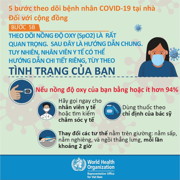 Infographic của WHO tại Việt Nam khuyến cáo '5 bước theo dõi bệnh nhân COVID-19 tại nhà' ảnh 7