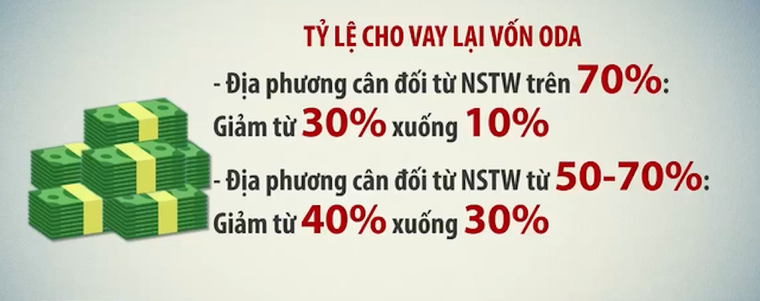 Giảm tỉ lệ cho vay vốn ODA theo từng địa phương cụ thể ảnh 1