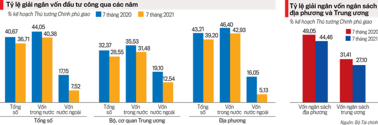 Đẩy mạnh giải ngân 290 nghìn tỉ vốn đầu tư công ảnh 1