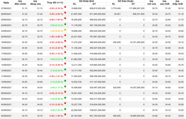 Cổ phiếu CTG ‘tụt dốc’ nhiều phiên, nhà đầu tư điêu đứng ảnh 1