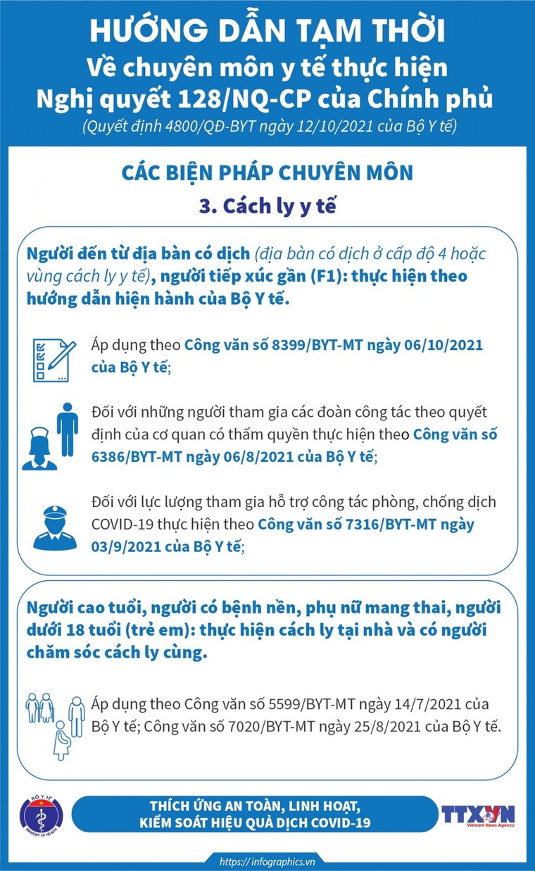 Bộ Y tế ban hành hướng dẫn tạm thời về chuyên môn y tế thực hiện Nghị quyết 128 ảnh 5
