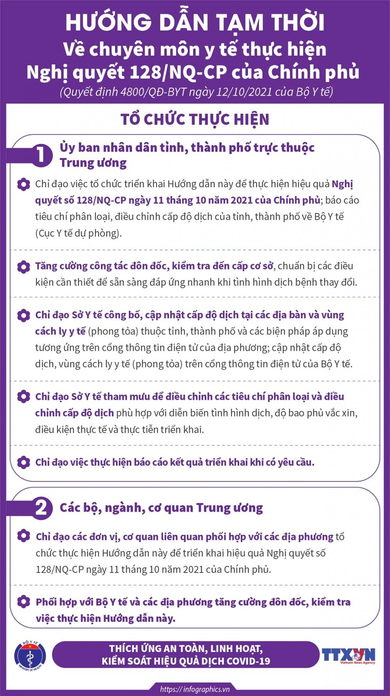Bộ Y tế ban hành hướng dẫn tạm thời về chuyên môn y tế thực hiện Nghị quyết 128 ảnh 7