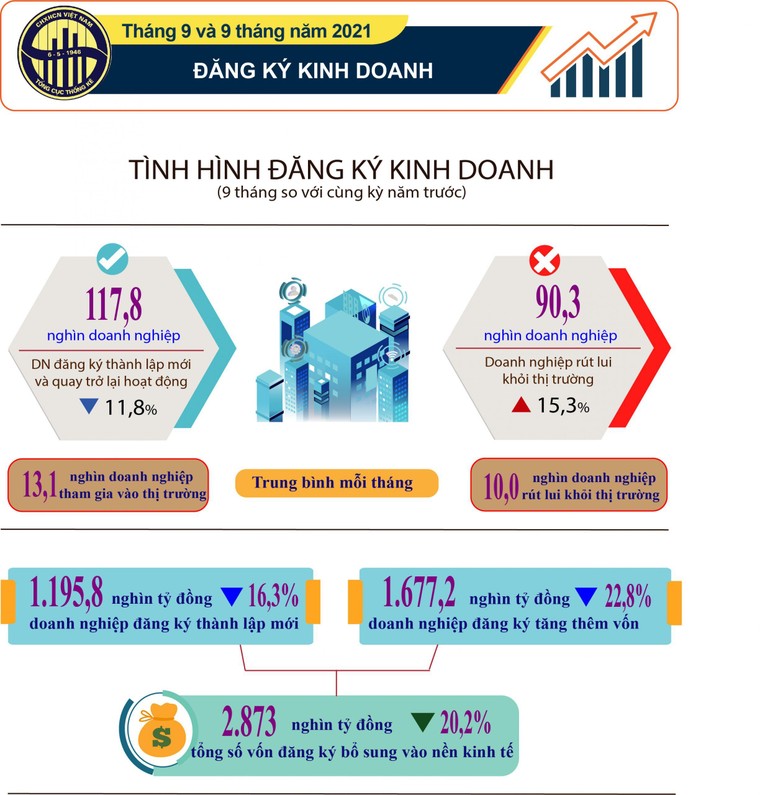 Ngành dịch vụ ảnh hưởng nặng nề bởi dịch COVID-19 ảnh 1