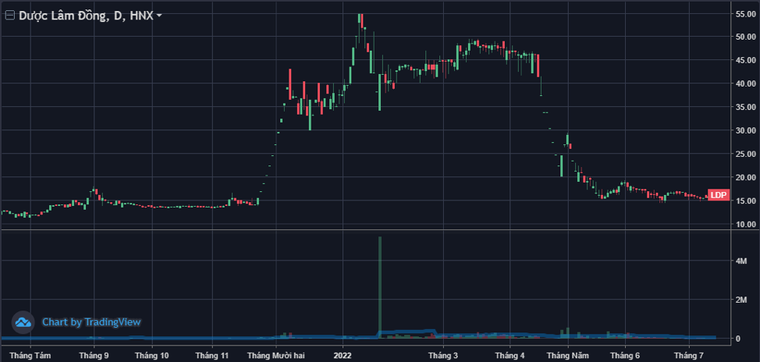 Ông Đỗ Thành Nhân bị khởi tố vụ án, Ladophar hủy lô trái phiếu 300 tỷ đồng ảnh 1