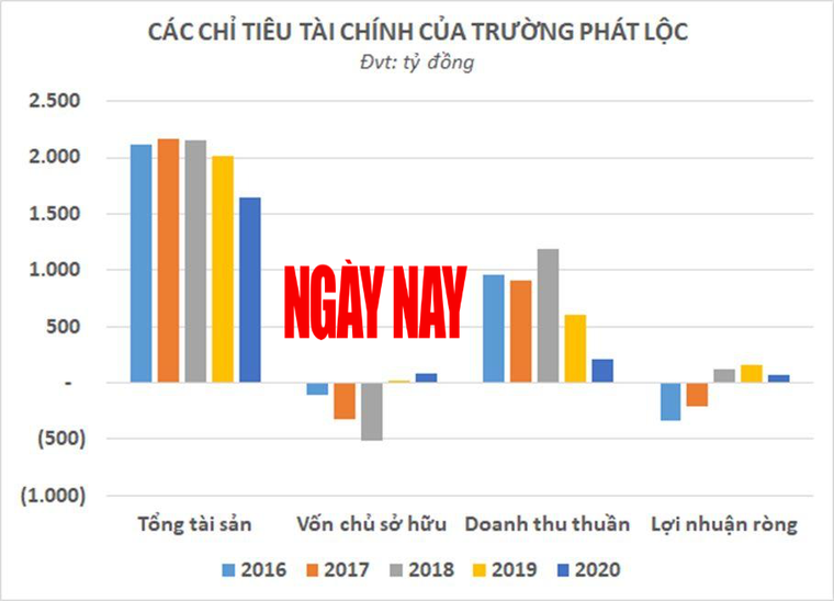 Quy mô thu hẹp, công ty dính án vận chuyển dầu lậu có liên quan thế vào đến BĐS Phát Đạt? ảnh 1