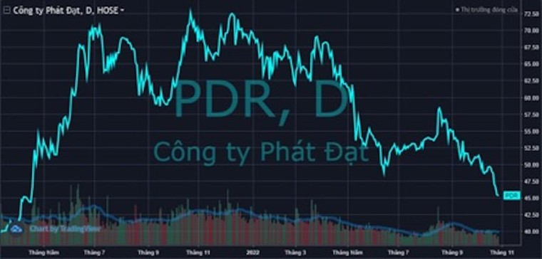 Phát Đạt (PDR): Dòng tiền kinh doanh âm nặng, liên tục phát hành trái phiếu, nợ vay tăng chóng mặt ảnh 2