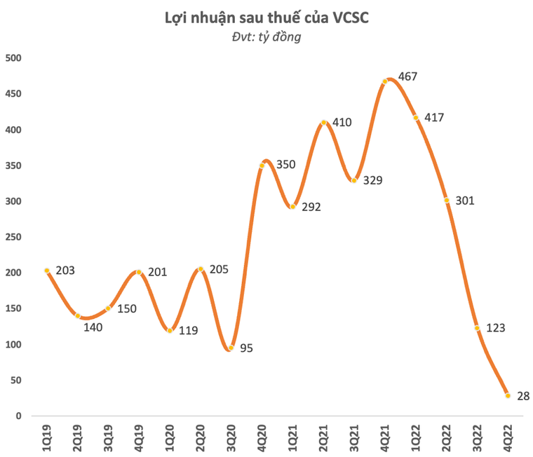 Chứng khoán Bản Việt (VCSC) bất ngờ muốn đổi tên ảnh 1