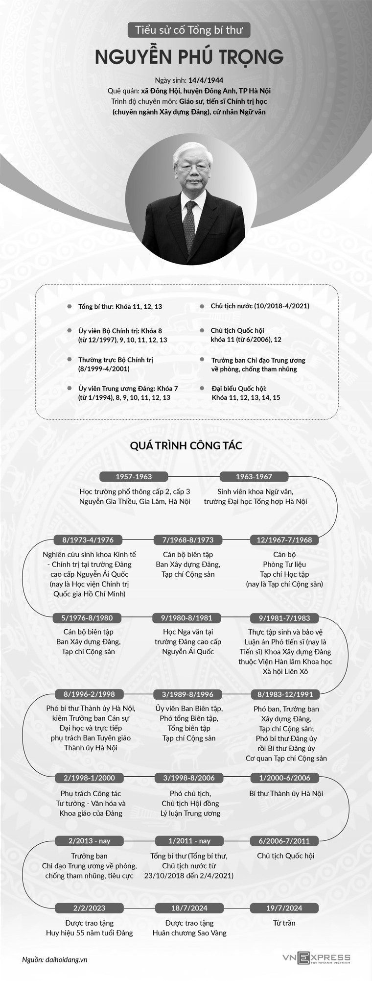 Tổng Bí thư Nguyễn Phú Trọng sẽ yên nghỉ tại Nghĩa trang Mai Dịch ảnh 1