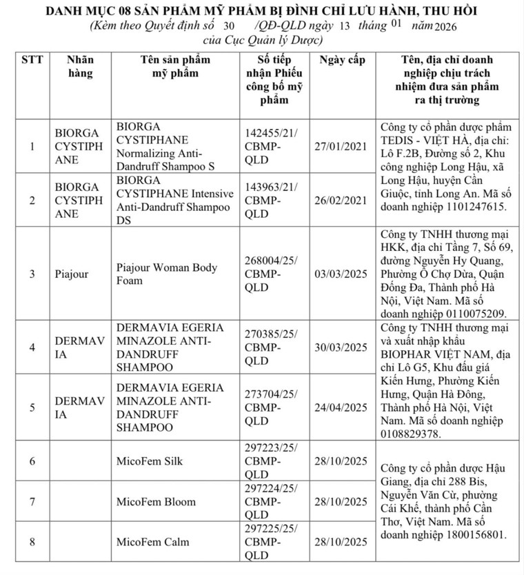 Bộ Y tế đình chỉ lưu hành, thu hồi đối với 8 loại mỹ phẩm chứa chất cấm ảnh 2