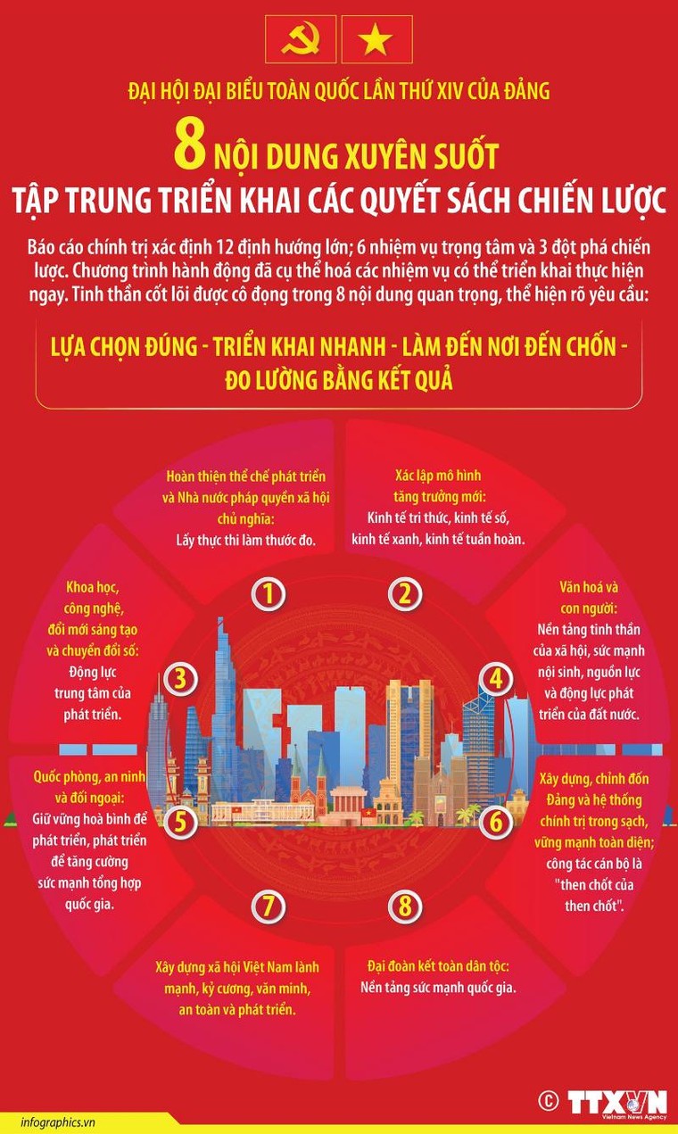 Đại hội Đảng XIV: 8 nội dung xuyên suốt tập trung triển khai các quyết sách chiến lược ảnh 1