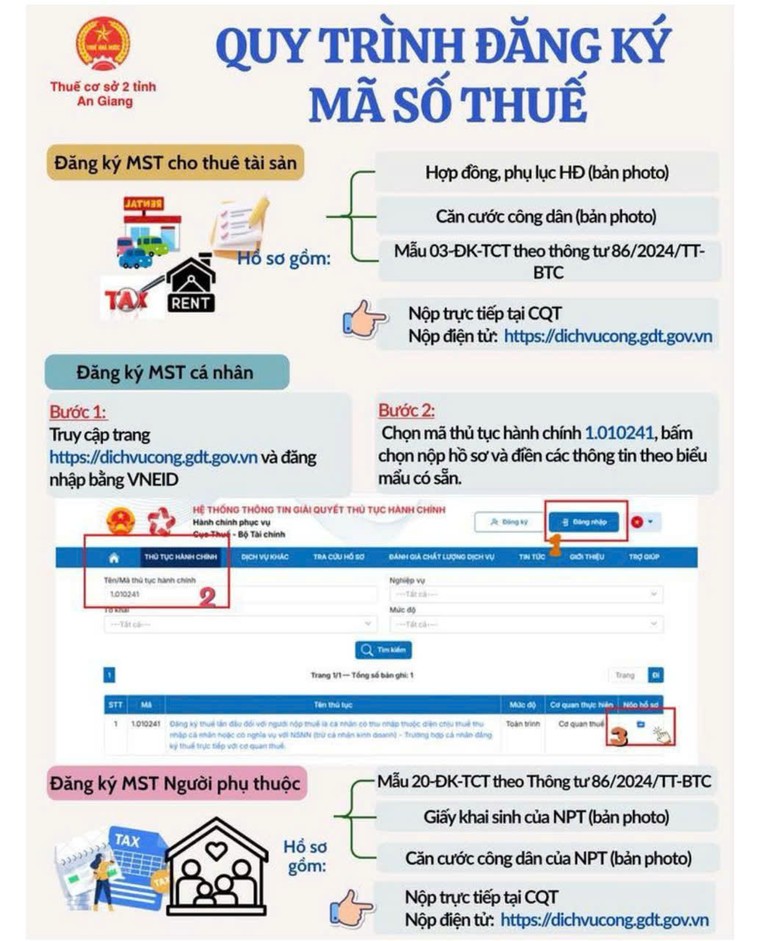 Cơ quan thuế hướng dẫn 3 bước đăng ký mã số thuế cho thuê tài sản ảnh 1