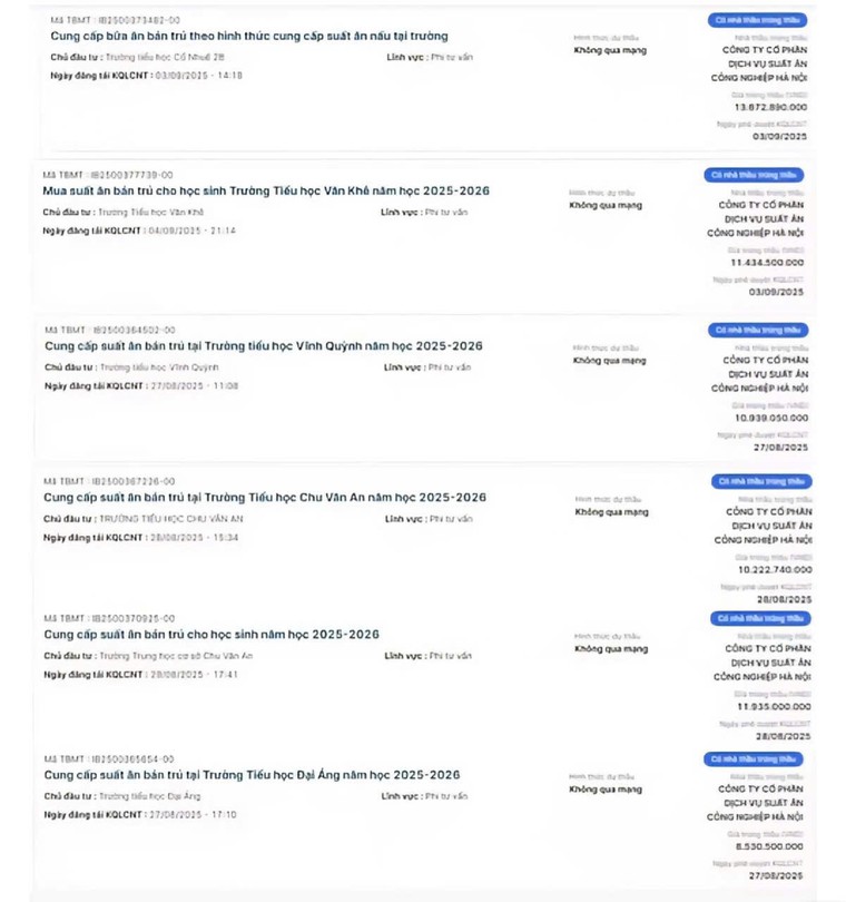 Thịt lợn bệnh đã bị đưa vào suất ăn của những ngôi trường nào ở Hà Nội? ảnh 3