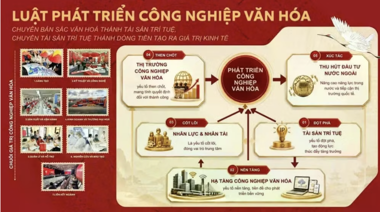 Tạo hành lang pháp lý cho cơ chế sandbox trong lĩnh vực công nghiệp văn hóa ảnh 1