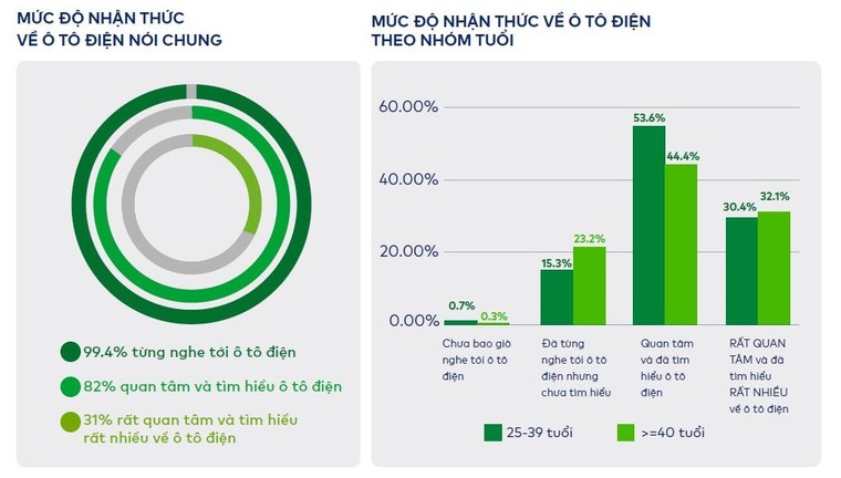 Chuyên gia: Việt Nam đã sẵn sàng tiến vào kỷ nguyên xe điện với VinFast ảnh 3