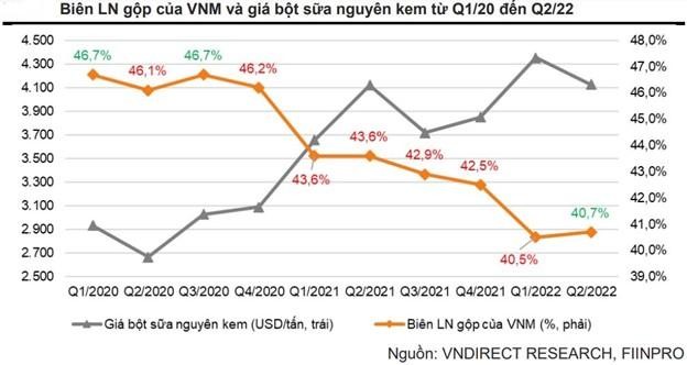 Tín hiệu tích cực ngày càng rõ, Vinamilk đón đà phục hồi ảnh 1