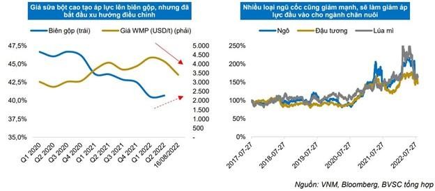 Tín hiệu tích cực ngày càng rõ, Vinamilk đón đà phục hồi ảnh 3