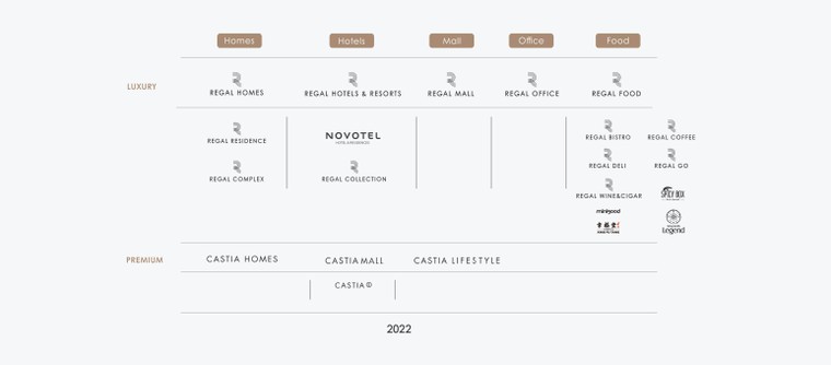 Regal Homes - Thương hiệu nhà ở tiên phong ảnh 5