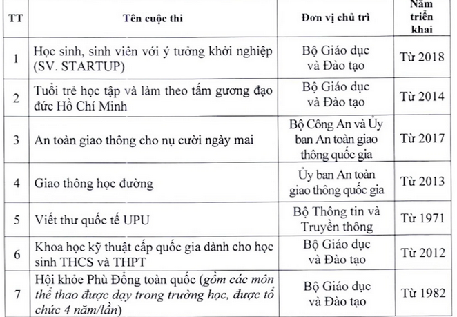 Hà Nội: Bốn trường hợp được tuyển thẳng vào lớp 10 công lập ảnh 1