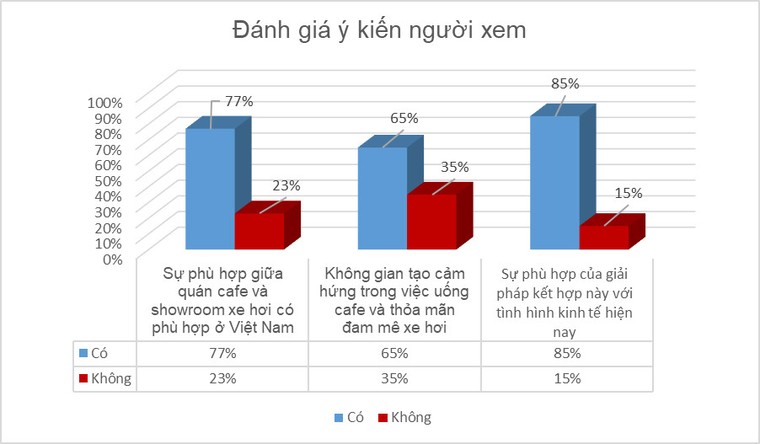 Độc đáo không gian thiết kế cà phê và showroom ôtô ảnh 1