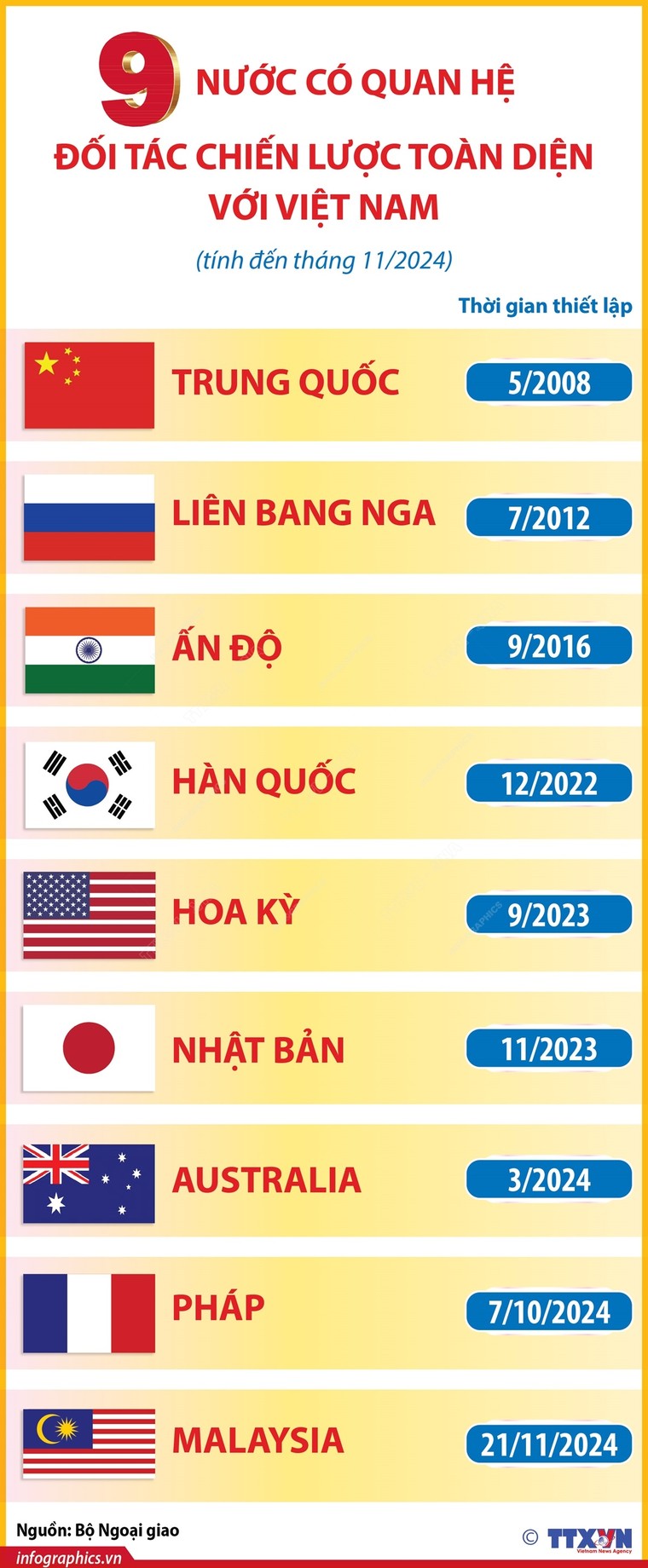 Khẳng định vị thế Việt Nam trong dòng chảy thời đại ảnh 3