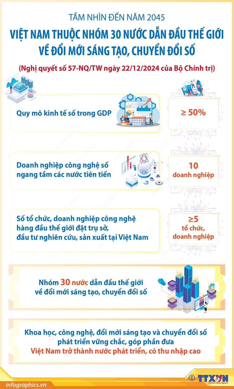 Niềm tin vào kỷ nguyên mới từ nghị quyết về đột phá phát triển khoa học, công nghệ ảnh 1