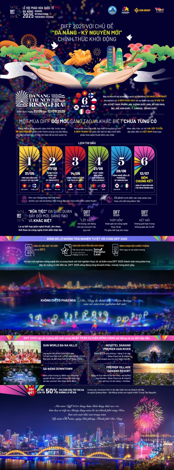 Có gì mới tại Lễ hội pháo hoa quốc tế Đà Nẵng DIFF 2025? ảnh 1
