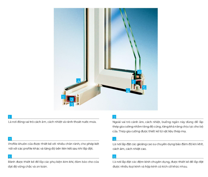Khắc phục cửa kính đọng hơi nước ngày nồm ẩm - giải pháp nào hiệu quả? ảnh 3