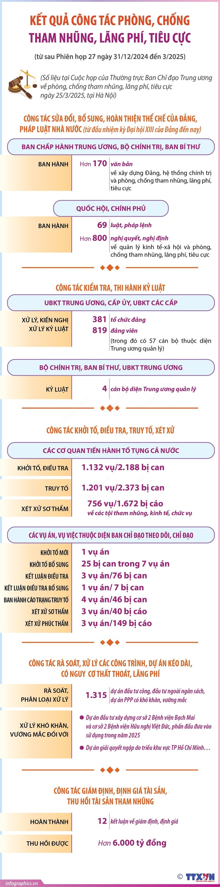 Kết quả công tác phòng, chống tham nhũng, lãng phí, tiêu cực ảnh 1