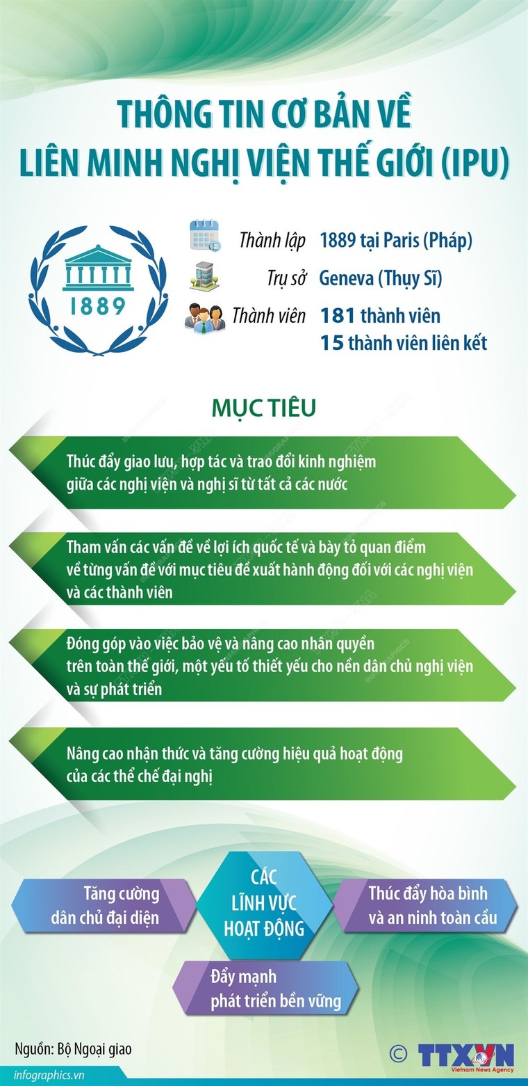 Infographic về Liên minh Nghị viện thế giới ảnh 1