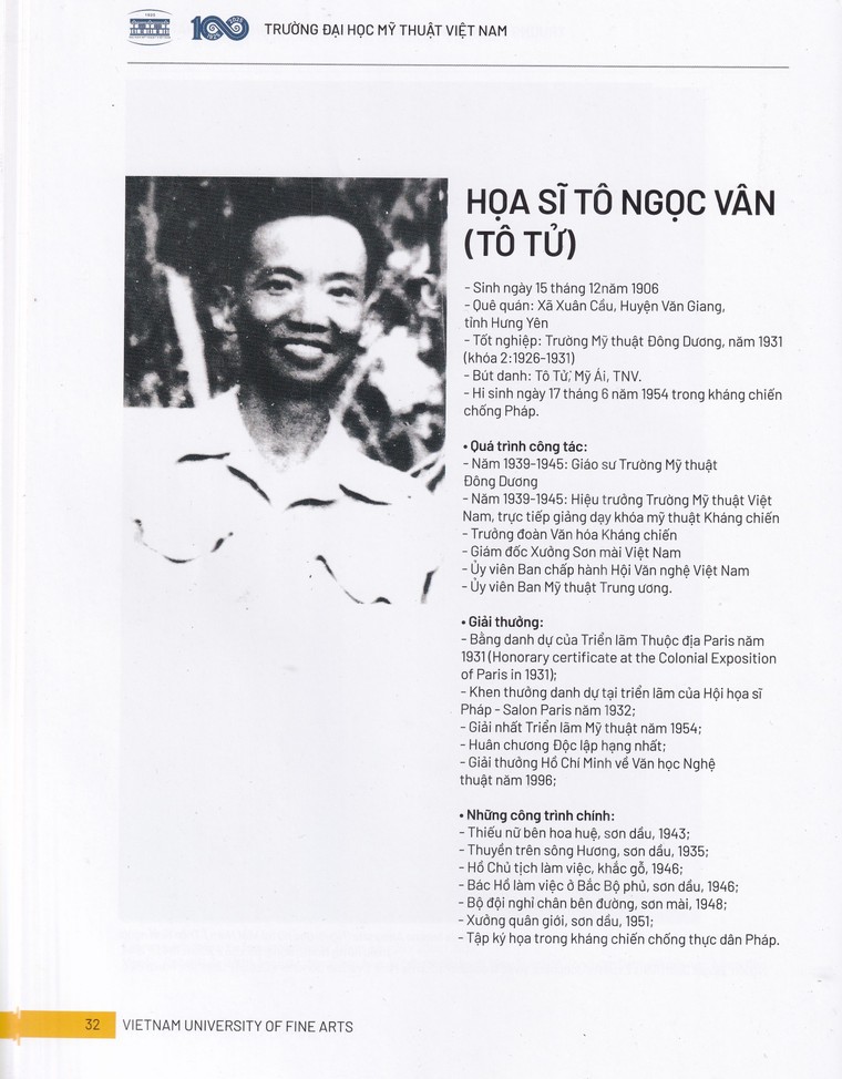 Nhặt sạn Dấu ấn 100 năm Trường Đại học Mỹ thuật Việt Nam - Kỳ 1: Sai lệch về hiệu trưởng và cả tên trường? ảnh 2