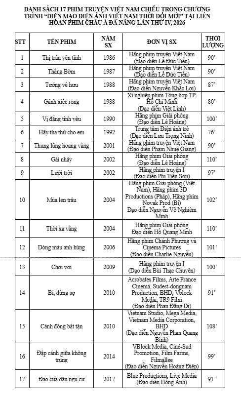 DANAFF IV tôn vinh di sản điện ảnh Việt Nam 40 năm thời kỳ Đổi mới ảnh 6