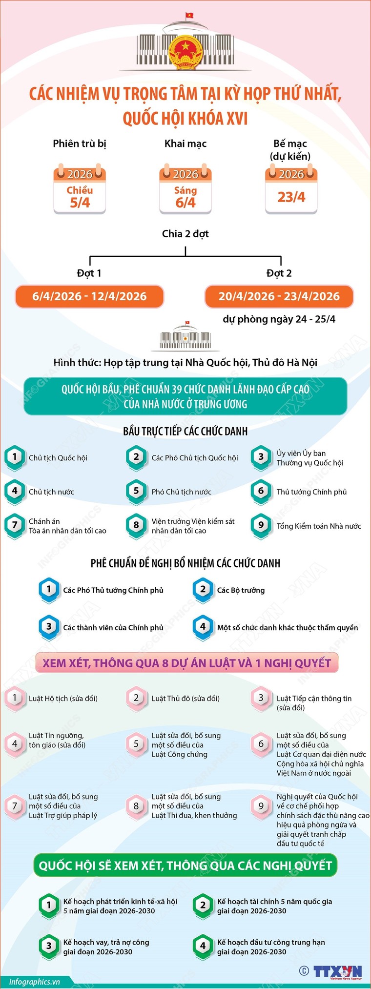 Các nhiệm vụ trọng tâm tại Kỳ họp thứ nhất, Quốc hội khóa XVI ảnh 1