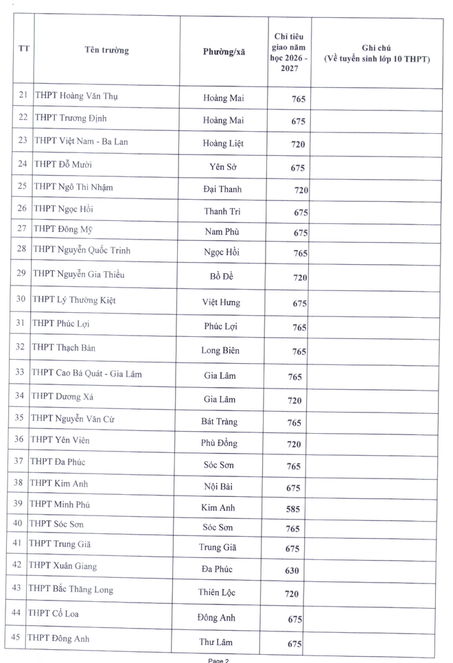 Hà Nội công bố chỉ tiêu lớp 10 vào 124 trường công lập năm học 2026-2027 ảnh 2