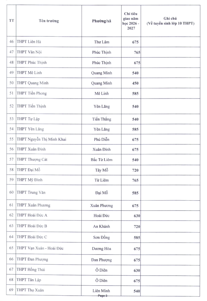 Hà Nội công bố chỉ tiêu lớp 10 vào 124 trường công lập năm học 2026-2027 ảnh 3