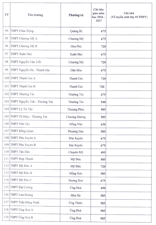 Hà Nội công bố chỉ tiêu lớp 10 vào 124 trường công lập năm học 2026-2027 ảnh 5