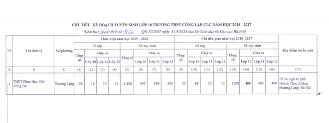 Hà Nội công bố chỉ tiêu lớp 10 vào 124 trường công lập năm học 2026-2027 ảnh 6