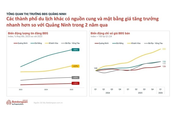Giữa làn sóng đại dự án, dữ liệu nói gì về bất động sản Hạ Long? ảnh 2