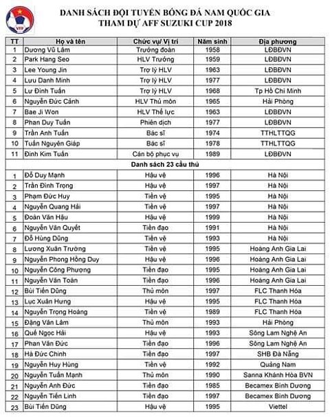 Văn Quyết giữ băng đội trưởng ĐT Việt Nam tại AFF Cup 2018 ảnh 2