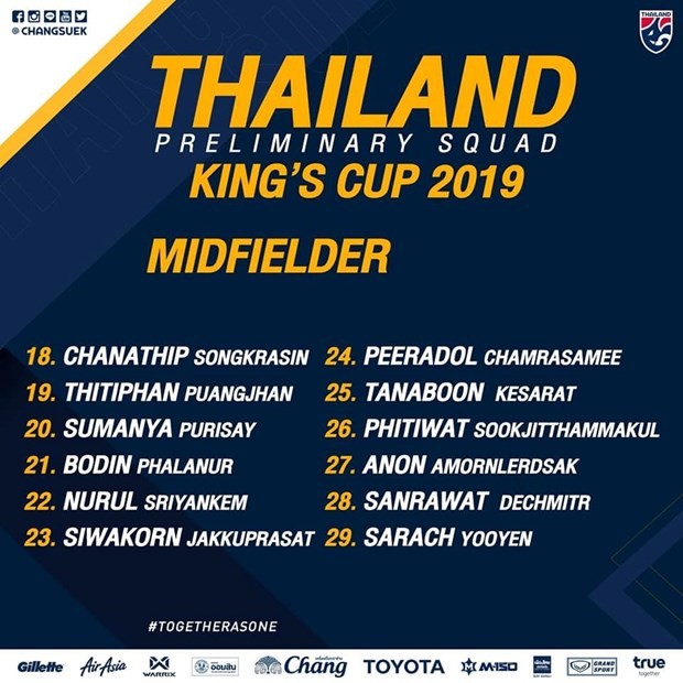 Bất chấp chấn thương, 'Messi Thái' vẫn dự King's Cup ảnh 4