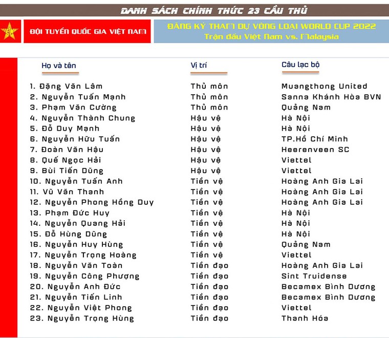 Xuân Mạnh, Văn Kiên bị loại khỏi danh sách trước trận gặp Malaysia ảnh 1