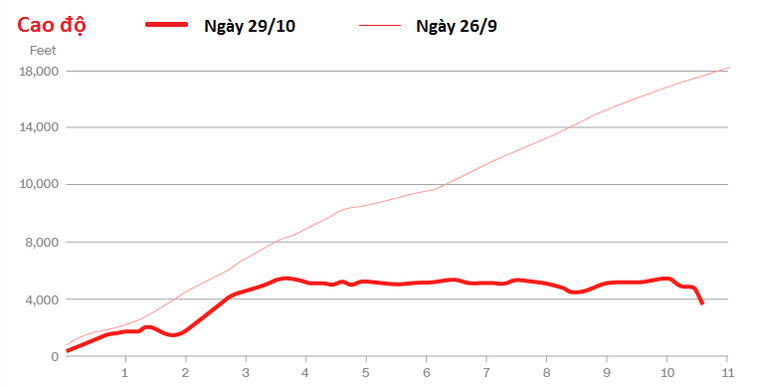 Tranh cãi quanh việc máy bay Lion Air rơi chỉ sau 13 phút cất cánh ảnh 1