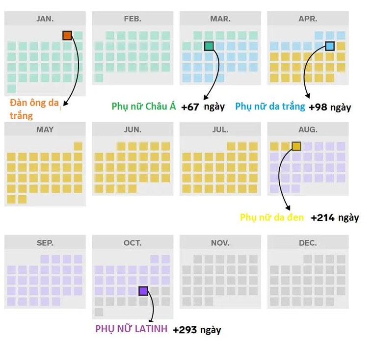 10 tiêu chuẩn kép vẫn áp đặt lên phụ nữ Mỹ ảnh 1