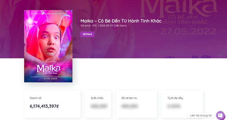 Tại sao những bộ phim Việt nổi tiếng lại không thành công về doanh thu? ảnh 2