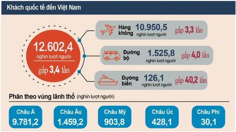 Tiềm năng to lớn của mô hình du lịch inbound tại Việt Nam ảnh 1